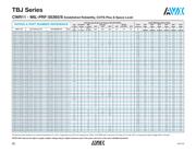 CWR11HC226KBA datasheet.datasheet_page 3