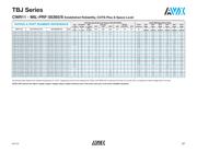 CWR11HC226KBA datasheet.datasheet_page 4