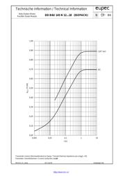 DDB6U145N16 datasheet.datasheet_page 5