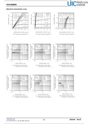 RUC002N05T116 datasheet.datasheet_page 3