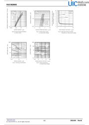 RUC002N05T116 datasheet.datasheet_page 4