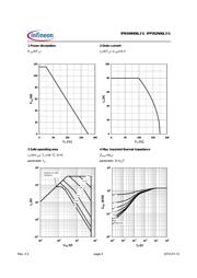 IPP052N06L3 G datasheet.datasheet_page 4