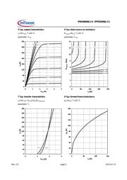 IPP052N06L3 G datasheet.datasheet_page 5