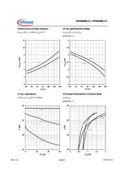 IPP052N06L3 G datasheet.datasheet_page 6