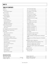 AD9773BSVZ datasheet.datasheet_page 2