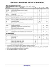 NOIP1SN016KA-GTI datasheet.datasheet_page 5