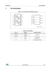 M74HC132B1R datasheet.datasheet_page 3