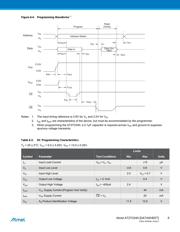 AT27C040-70JU datasheet.datasheet_page 6