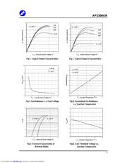 AP2306GN datasheet.datasheet_page 3