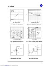 AP2306GN datasheet.datasheet_page 4