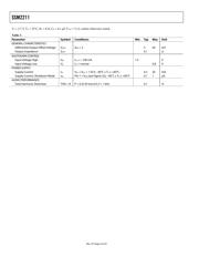 SSM2211CP-R2 datasheet.datasheet_page 4