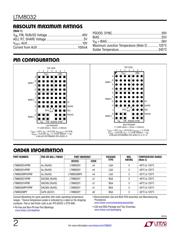 LTM8032MPY datasheet.datasheet_page 2