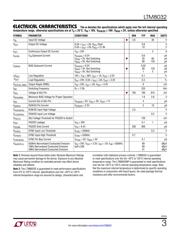 LTM8032MPY datasheet.datasheet_page 3