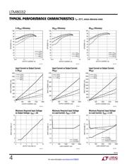 LTM8032EY#PBF datasheet.datasheet_page 4