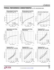 LTM8032MPY datasheet.datasheet_page 5