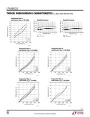 LTM8032MPY datasheet.datasheet_page 6