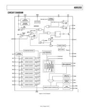 ADD5203CP-EVALZ datasheet.datasheet_page 3