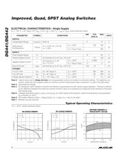 DG442DY+T datasheet.datasheet_page 4