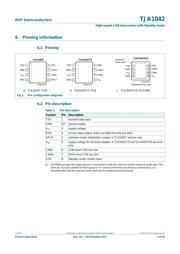 TJA1042T/3/CM,118 datasheet.datasheet_page 4