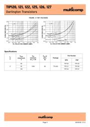 TIP120-BP 数据规格书 5