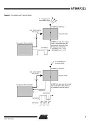 AT86RF211DAI-R datasheet.datasheet_page 3