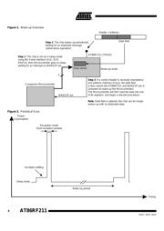 AT86RF211DAI-R datasheet.datasheet_page 4