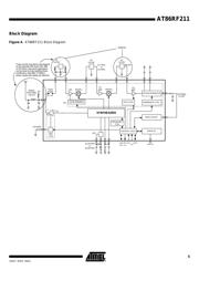 AT86RF211DAI-R datasheet.datasheet_page 5