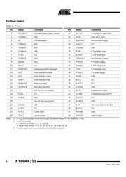 AT86RF211DAI-R datasheet.datasheet_page 6