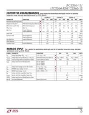 LTC2263CUJ-12#PBF datasheet.datasheet_page 3