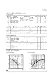STD10PF06 datasheet.datasheet_page 3