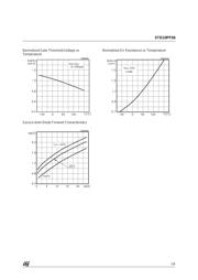 STD10PF06 datasheet.datasheet_page 5