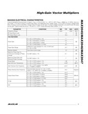 MAX2045 datasheet.datasheet_page 3