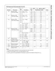 74AC241SC datasheet.datasheet_page 3