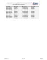 XMC4402F64K256ABXQSA1 数据规格书 4