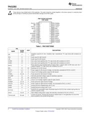 TPA3123D2EVM 数据规格书 2