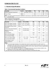 SI8610 datasheet.datasheet_page 4