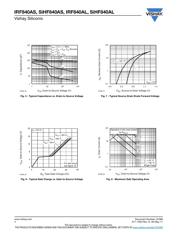 IRF840ALPBF datasheet.datasheet_page 4