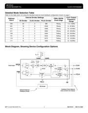 MK1575-01GITR datasheet.datasheet_page 3