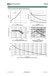 AO4752 datasheet.datasheet_page 4