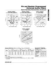 MAX266BCWI+ datasheet.datasheet_page 5