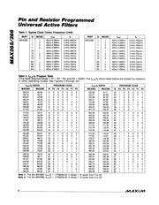 MAX266BCWI+ datasheet.datasheet_page 6