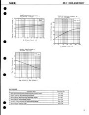 2SD1007 datasheet.datasheet_page 3