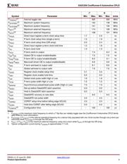 XA2C256-7VQG100I datasheet.datasheet_page 6