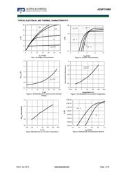AOW11N60 datasheet.datasheet_page 3