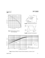 IRF3808 datasheet.datasheet_page 5