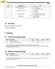 S9KEAZ128AVLH datasheet.datasheet_page 5