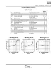 TLV2381 datasheet.datasheet_page 5