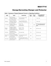 MAX17710GB+T datasheet.datasheet_page 5