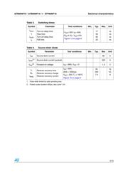 STB60NF10T4 datasheet.datasheet_page 5