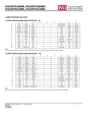 IS43TR16640BL-125JBL-TR datasheet.datasheet_page 2